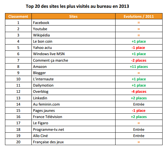 20sites Au Bureau