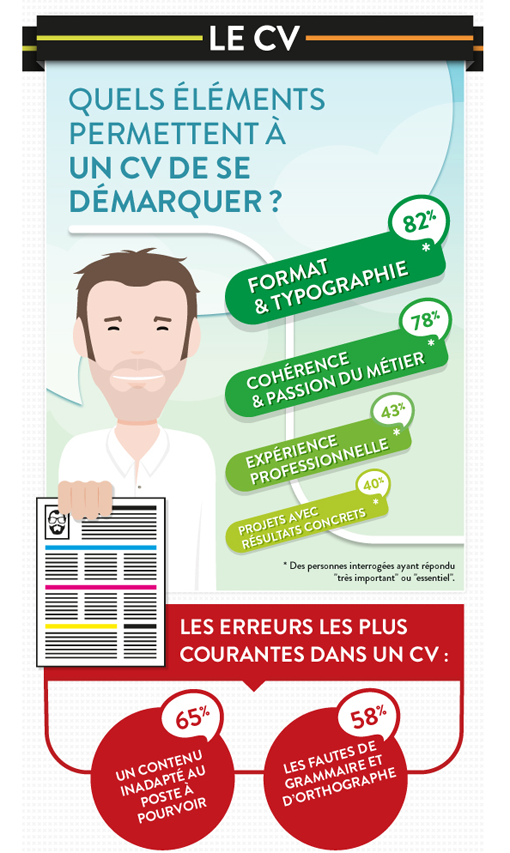 infographie cv