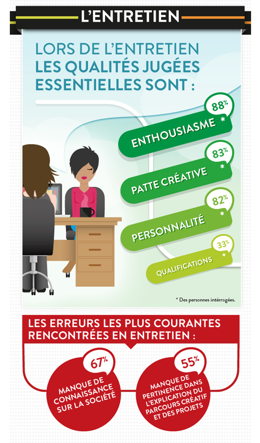 infographie entretien