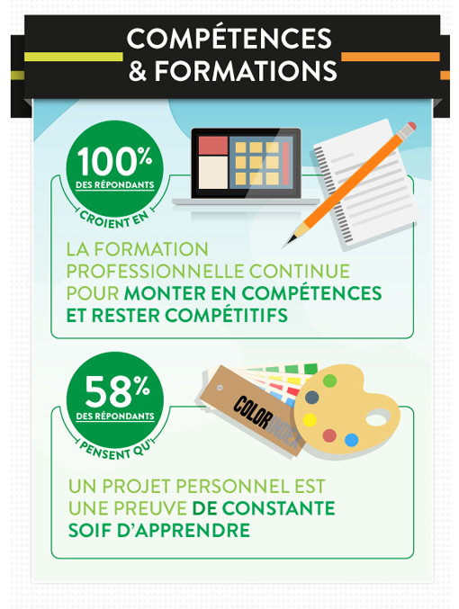 infographie compétences